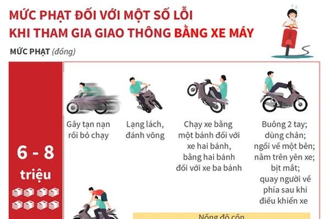 [Infographics] Mức phạt tiền một số lỗi vi phạm giao thông với xe máy