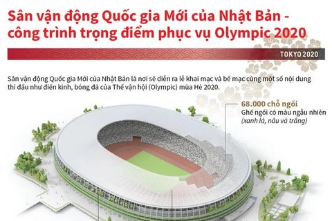 [Infographics] SVĐ mới của Nhật Bản - nơi tổ chức Olympic Tokyo 2020