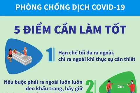 [Infographics] 5 điểm cần làm tốt để phòng, chống dịch COVID-19