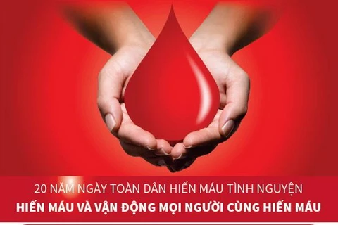 [Infographics] Hiến máu và vận động mọi người cùng hiến máu