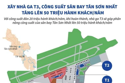 [Infographics] Xây dựng nhà ga T3 cảng hàng không quốc tế Tân Sơn Nhất