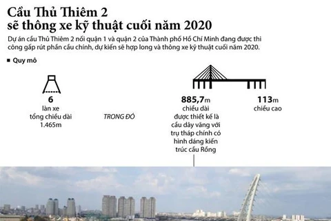 [Infographics] Cầu Thủ Thiêm 2 sẽ thông xe kỹ thuật cuối năm 2020