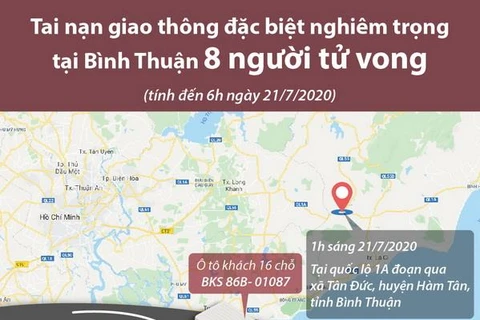 [Infographics] Bình Thuận: Tai nạn nghiêm trọng làm 8 người tử vong