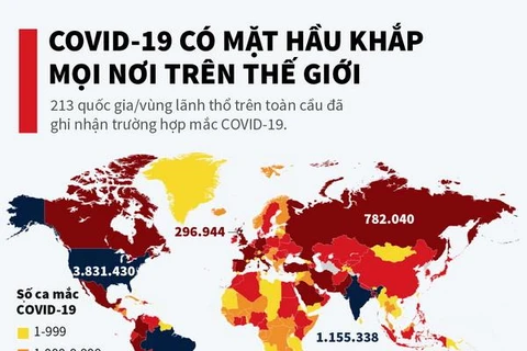 [Infographics] COVID-19 có mặt ở hầu khắp mọi nơi trên thế giới