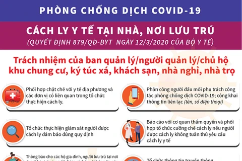 [Infographics] Trách nhiệm Ban quản lý khu chung cư trong cách ly y tế