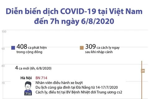 [Infographics] Việt Nam đã có 717 trường hợp mắc COVID-19