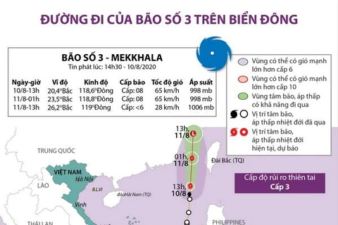 [Infographics] Đường đi của cơn bão số 3 trên Biển Đông