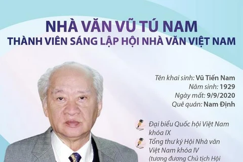 [Infographics] Nhà văn Vũ Tú Nam và những tác phẩm tiêu biểu