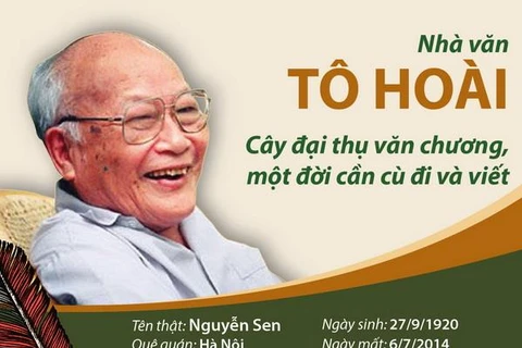 [Infographics] Nhà văn Tô Hoài - Cây đại thụ văn chương của Việt Nam