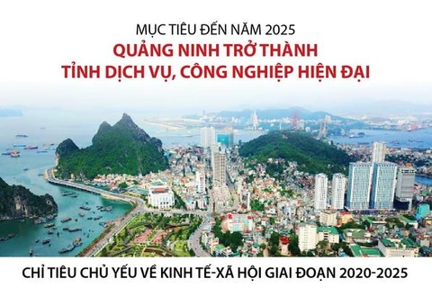 Quảng Ninh hướng tới trở thành tỉnh dịch vụ, công nghiệp