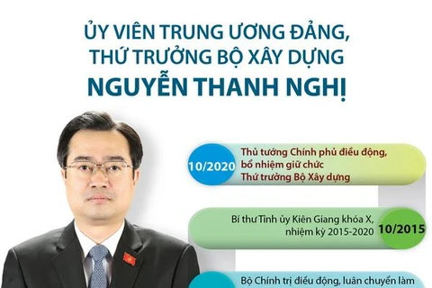Quá trình công tác của tân Thứ trưởng Bộ Xây dựng Nguyễn Thanh Nghị