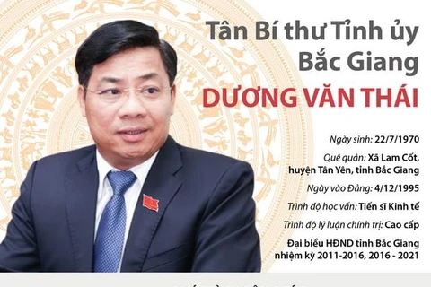 [Infographics] Tân Bí thư Tỉnh ủy Bắc Giang Dương Văn Thái