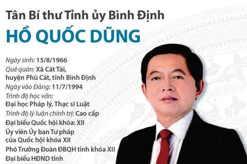 [Infographics] Tân Bí thư Tỉnh ủy Bình Định Hồ Quốc Dũng