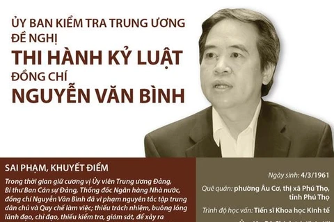 Đề nghị Bộ Chính trị xem xét thi hành kỷ luật ông Nguyễn Văn Bình