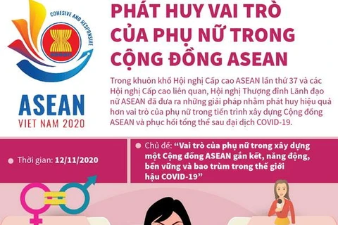 [Infographics] Phát huy vai trò của phụ nữ trong Cộng đồng ASEAN