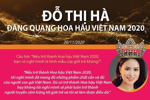 [Infographics] Đỗ Thị Hà đăng quang Hoa hậu Việt Nam 2020