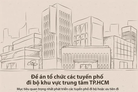 [Infographics] TP Hồ Chí Minh: Hơn 74 tỷ đồng cho 5 tuyến đi bộ mới 