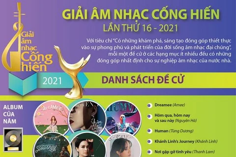 [Infographics] Danh sách đề cử Giải âm nhạc Cống hiến lần thứ 16 