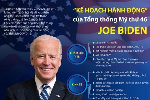 [Infographics] Kế hoạch hành động của Tổng thống Mỹ thứ 46 Joe Biden