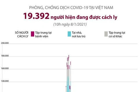 [Infographics] Dịch COVID-19: Việt Nam có 19.392 người được cách ly