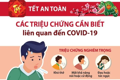 [Infographics] Tết an toàn: Triệu chứng cần biết liên quan COVID-19