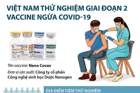 [Infographics] Việt Nam thử nghiệm giai đoạn 2 vắcxin ngừa COVID-19