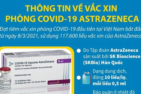 [Infographics] Việt Nam bắt đầu tiêm vaccine phòng COVID-19