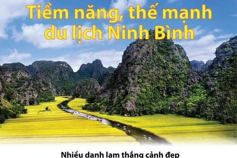 [Infographics] Tiềm năng, thế mạnh của du lịch tỉnh Ninh Bình