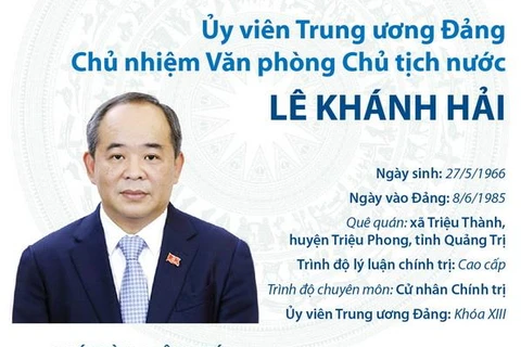 Ủy viên TW Đảng, Chủ nhiệm Văn phòng Chủ tịch nước Lê Khánh Hải
