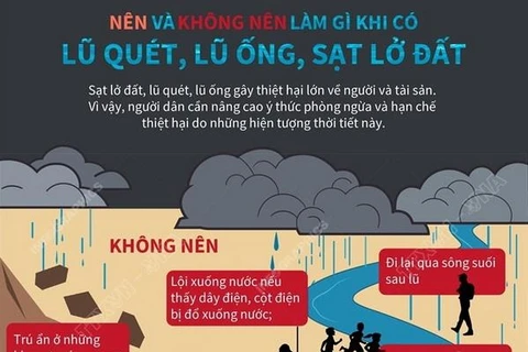 [Infographics] Nên và không nên làm gì khi có lũ quét, sạt lở đất?