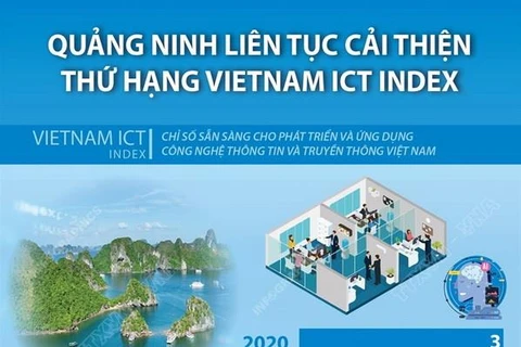 Quảng Ninh liên tục cải thiện thứ hạng trong bảng Vietnam ICT Index