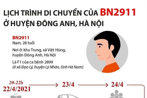 [Infographics] Lịch trình di chuyển của BN2911 ở huyện Đông Anh