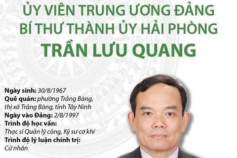 Ủy viên Trung ương Đảng, Bí thư Thành ủy Hải Phòng Trần Lưu Quang