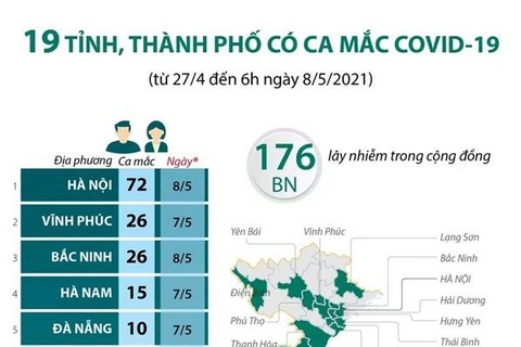 [Infographics] 19 tỉnh, thành phố có ca mắc COVID-19 trong cộng đồng