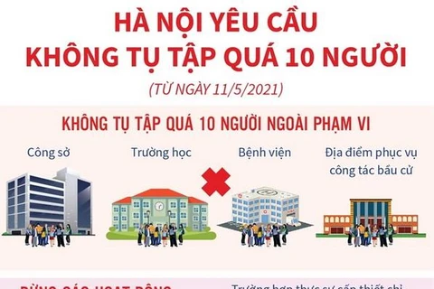 [Infographics] Thành phố Hà Nội yêu cầu không tụ tập quá 10 người