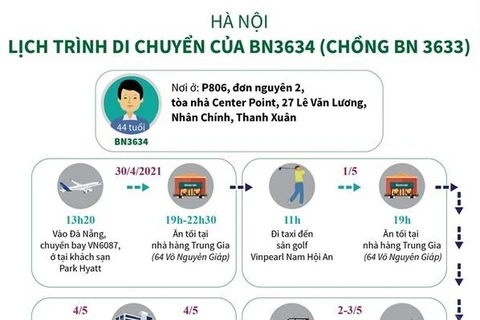 [Infographics] Hà Nội: Lịch trình di chuyển của BN3633 và BN3634 