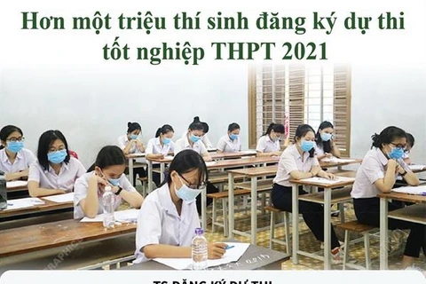 [Infographics] Hơn một triệu thí sinh đăng ký thi tốt nghiệp THPT 2021