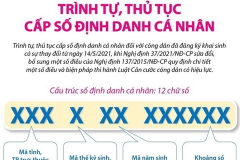 [Infographics] Trình tự, thủ tục cấp số định danh cá nhân