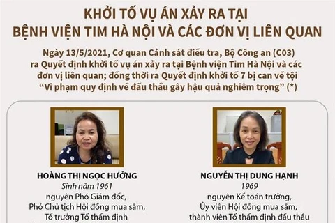 [Infographics] Khởi tố vụ án vi phạm đấu thầu ở Bệnh viện Tim Hà Nội 