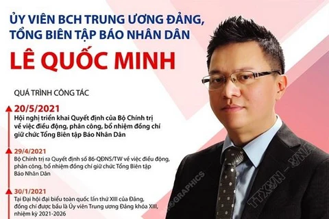 Ủy viên BCH Trung ương Đảng, Tổng Biên tập Báo Nhân Dân Lê Quốc Minh