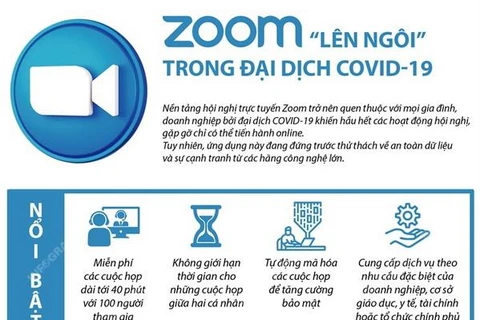 [Infographics] Ứng dụng Zoom "lên ngôi” trong đại dịch COVID-19