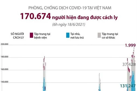 [Infographics] Trên 170.670 người được cách ly do dịch tại Việt Nam