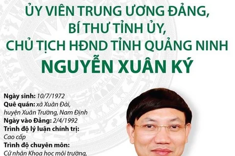 Bí thư Tỉnh ủy, Chủ tịch HĐND tỉnh Quảng Ninh Nguyễn Xuân Ký
