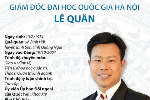 [Infographics] Giám đốc Đại học Quốc gia Hà Nội Lê Quân