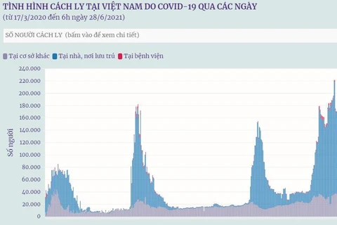 [Infographics] Việt Nam có 177.486 người đang được cách ly