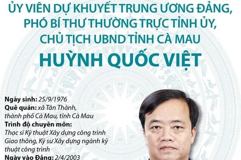 [Infographics] Chủ tịch Ủy ban Nhân dân tỉnh Cà Mau Huỳnh Quốc Việt