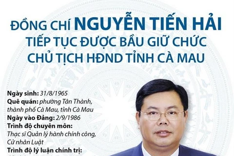 [Infographics] Ông Nguyễn Tiến Hải tái cử Chủ tịch HĐND tỉnh Cà Mau