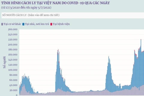[Infographics] Việt Nam có 243.769 người đang được cách ly