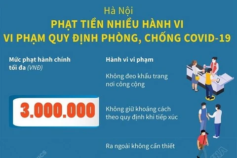 Hà Nội: Phạt tiền nhiều hành vi vi phạm quy định phòng, chống dịch