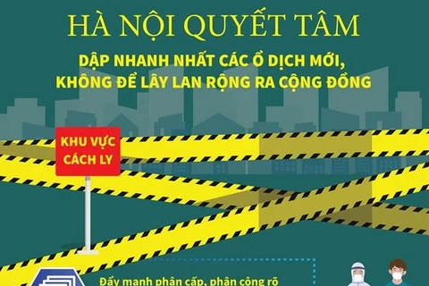 [Infographics] Hà Nội quyết tâm dập nhanh nhất các ổ dịch mới